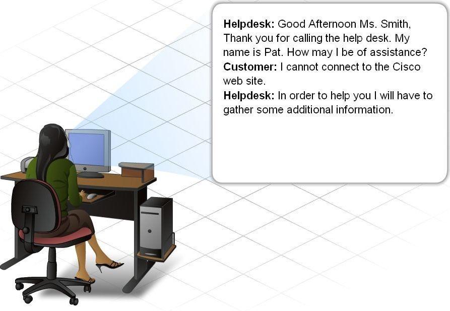 Using the Helpdesk Provides assistance for the end user to help fix a problem via email via live chat via phone Use of remote access help desk