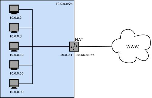 A few issues about IP addresses Dynamic addresses NATs!