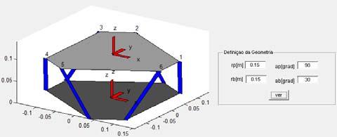 Radius m Separation angle (Platform) Degrees Separation angle