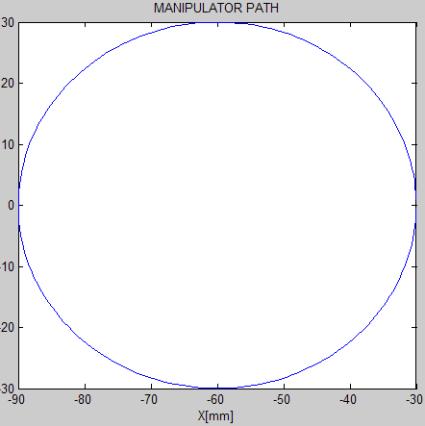 3.3 Movement s Simulation Based on the Path Generator In the following example is presented a circular path trajectory on xy plane, the initial point is: 0 0 0.003 0 0 0, radius 30mm. Table 4.