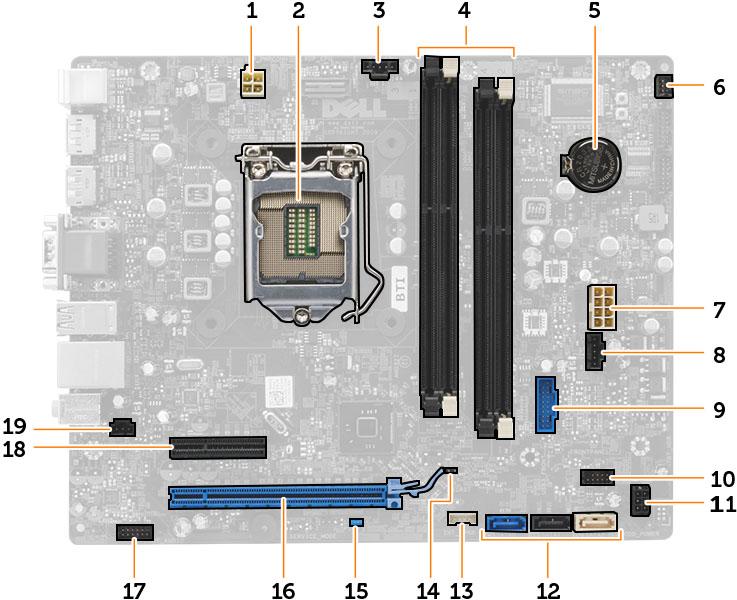 System Board Components The following image displays the system board layout. 1. power connector 2. processor socket 3. system fan connector 4. memory module connectors 5. coin-cell battery 6.