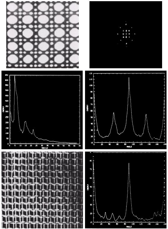 Fourier Approach for Texture Descriptor Original image 2D
