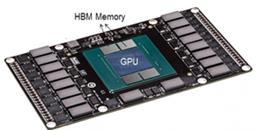 GPU +Memory AMD Fiji GPU 4 SK