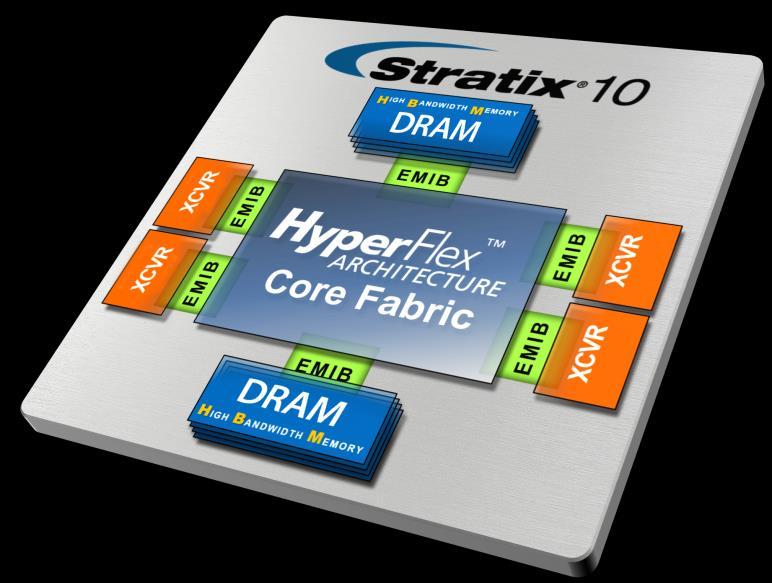 Stratix 10 Industry s Only FPGA-based DRAM SiP 10X bandwidth versus
