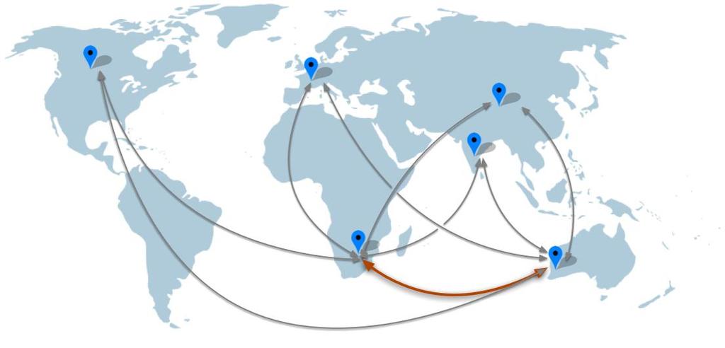 Global Network of SRCs Multiple regional SRCs,