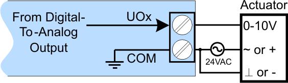 18). Figure 18: Voltage 0 to 10 VDC Universal Output Analog Actuator Subnetwork Communications Wiring with the LN-PRG6x0-xx Controller LN-IOE400 Series I/O Extension Modules are connected to the