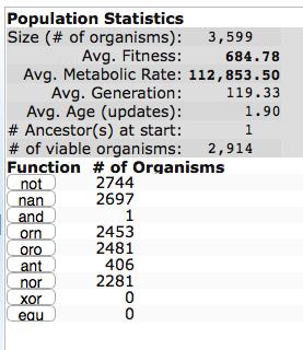 Population statistics Click buttons to highlight orgs in dish that have these phenotypes - These are the same functions as in the Org.