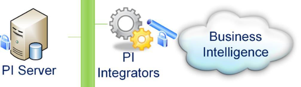 PI Integrators Extract from the Corporate PI Server