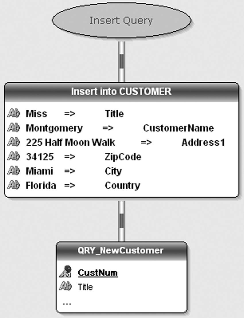 174 For example, creating a new customer in "Customer" file. This query generates the following SQL code ("Query.