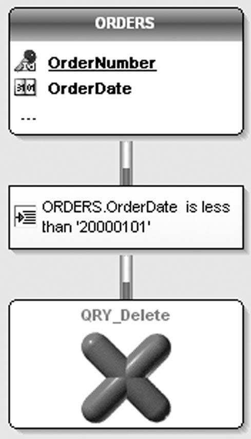 178 2.5 Delete query 2.5.1 Overview A Delete query (corresponding SQL command: DELETE) is used to delete records from a database file.