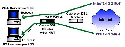 Network Address Translation Network Address Translation Advantages Enforces firewall control over outbound traffic Restricts incoming traffic (no spontaneous connections) Hides structure and details