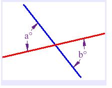 4. Vertical/adjacent angles (7G5) Vertical Angles Two