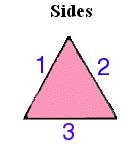 Has one obstuse angle Above there are six different classifications