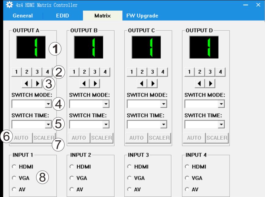 Matrix page 1. LED which display Input number for respective Output 2. Click to select Input port for respective Output port 3.