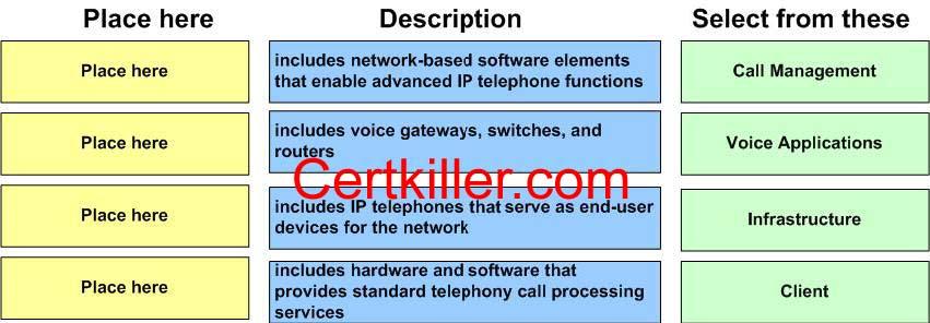 A. IP telephone B. Advance audio conferencing software C. Voice gateway (L answer) D. Private branch exchange (PBX) QUESTION 51 You work as a network consultant at Certkiller.com.