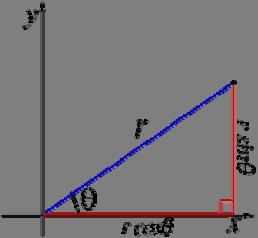 Polar Coordinate System ~ 6 i) x = r cos θ iii) r =x +y ii) y = r sin θ iv) y tan θ =, x 0 x Note: If x = 0 and y 0, that would mean that θ=90 or -90, where tangent is
