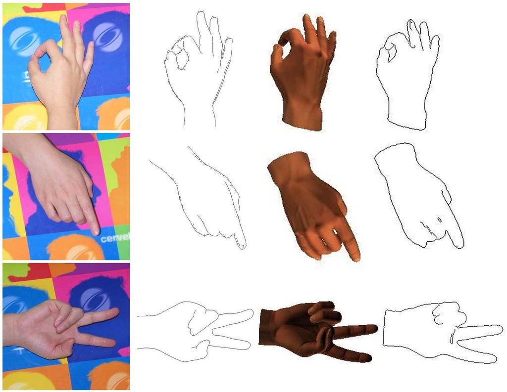 For each hand gesture, 16 hand configurations, which are created by adding a small turbulence to the basic hand configuration, are rended in 81 viewpoints sampled uniformly from the surface of the 3D