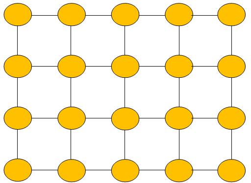 nodes, etc.) of a network. Topologies are generally categorized as regular or irregular.
