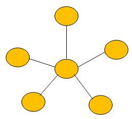 Examples of some network topologies Mesh size given as RxC means the number of node rows is R