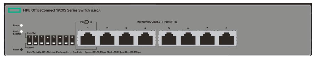 Switch overview Overview The HPE OfficeConnect 1920S Switch Series are multiport switches that can be used to build highperformance switched workgroup networks.
