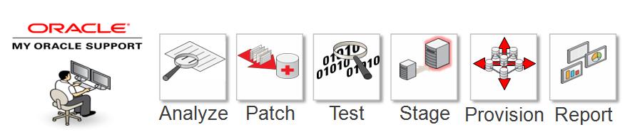 It is not uncommon for organizations to choose to delay their patching cycles and opt to apply multiple patches at half yearly intervals or apply patches during a single maintenance window.