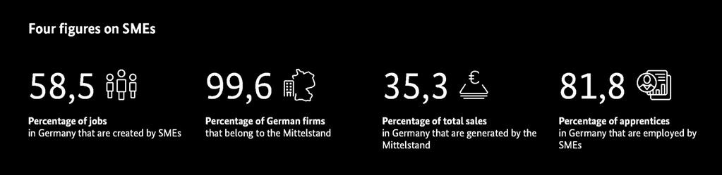 Macroeconomic factors of German Mittelstand German SMEs generated an annual turnover of approx. 2,215 bn in 2015, which represents 35.0% of the total turnover of German enterprises. Approx. 16.