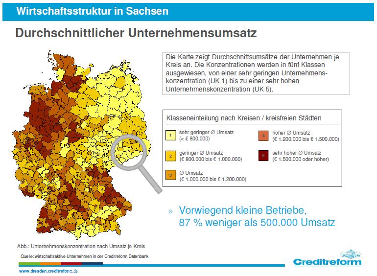 Economy structure in Saxony Average corporate turnover Classification by districts/county 1 2 3 4 5 Very low Ø Turnover (< 800.000 Euro) Low Ø Turnover (800.000 Euro 1.000.000 Euro) Ø Turnover (1.000.001 Euro 1.
