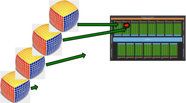 On board the GPU 1. Reorganization of memory in spatially contiguous patches, so that work can be easily split in blocks and coalescing memory can be exploited 2.