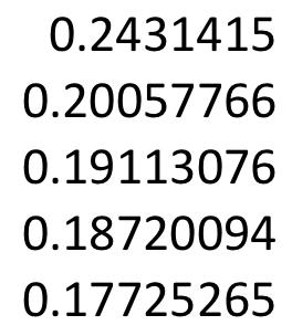 Results Fraction of time saved