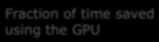 the CPU and GPU versions