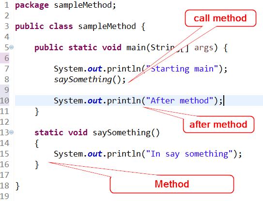 Notes on Chapter Three Methods 1. A Method is a named block of code that can be executed by using the method name.
