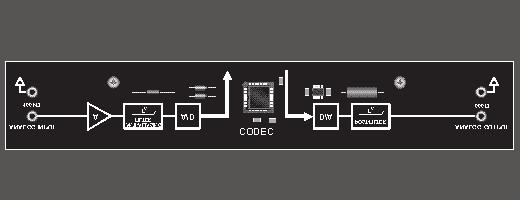 A CODEC is usually made up of the following components: & a programmable input gain & an anti-aliasing filter & an Analog-to-Digital converter & a Digital-to-Analog converter & a post-filter As