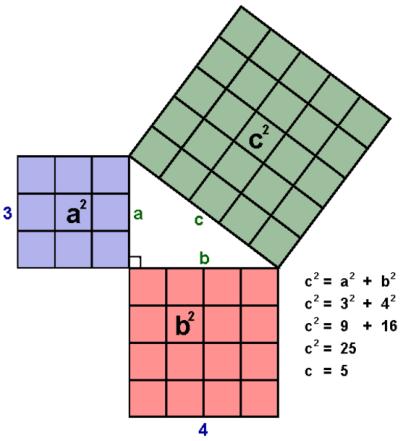 7.1 and 7.2 Pythagorean Theorem Pythagorean Theorem a b c Pythagorean Theorem is used to find the third side of any. Sides a and b are called the. Side c is called the. For any right triangle,.