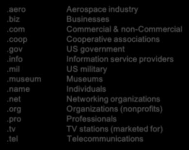 tel Aerospace industry Businesses Commercial & non-commercial Cooperative associations US government Information service providers
