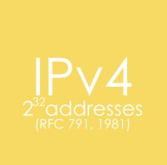 130.68... Pool of IP addresses Each organization has available a pool of IP addresses www.montclair.