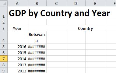 The ###### mean that the data is too wide for the column s current