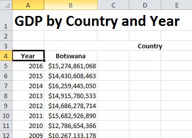 Sorting Data Let s assume we need a list of Botswana s annual GDP in order of oldest to most recent year. We can sort this data so that 1960 appears first.