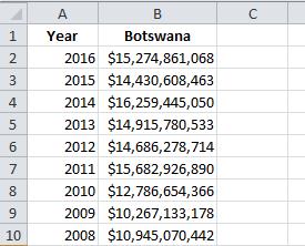 Deleting extra rows (or columns) Let s finish this tutorial by creating a table with only the most recent decade of GDP information.