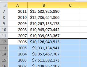 Move the Year title of column A down one cell so that it appears in the same row as the Column B heading, Botswana. (Click here for a reminder about how to do this.