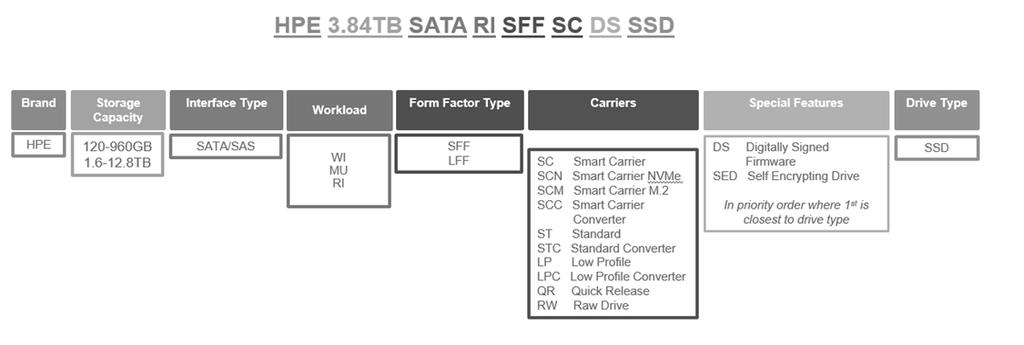 the Carrier Key Decoder & the Previous To Current Workload Naming Conversion tables within