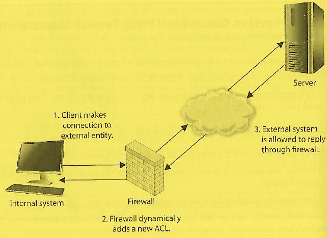 Dynamic Packet-Filtering Firewalls When an internal system needs to communicate with a computer outside its trusted network it needs to choose an identify its source port so the receiving system