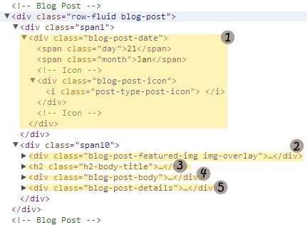 Customizing the blog The HTML structure of the blog post is described below: 1.