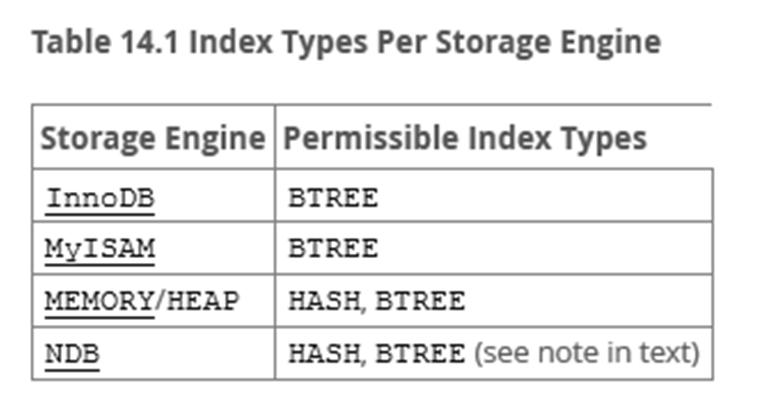 Note on MySQL Indexes MySQL Create Index Defaults - Common MySQL 5.