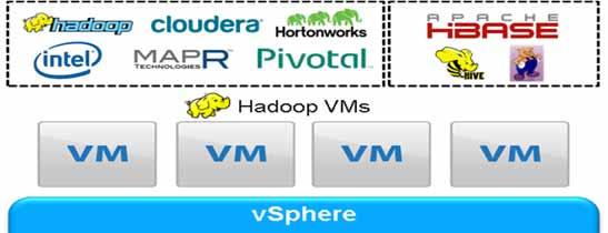 vsphere Big Data Extensions Running Hadoop with ease and efficiency on VMware vsphere Overview vsphere