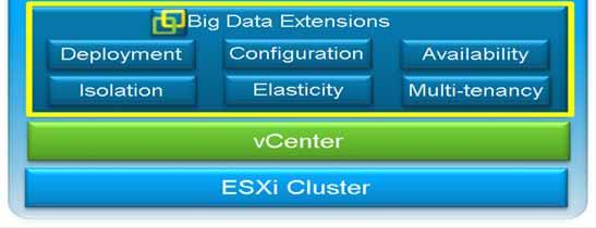 to use UI Benefits Simple to deploy, manage, and operate Hadoop on vsphere Maximize resource utilization