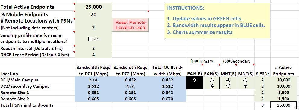 ISE Bandwidth Calculator (Multi-Site) Note: Bandwidth required for RADIUS traffic is not included.