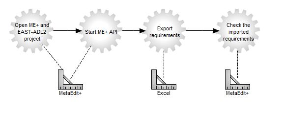 Figure 2. Importing process 3.1 Requirements in Excel Figure 3 presents an example of Requirements and QualityRequirements described in Excel worksheet.