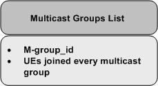 store. Obviously, the GGSN that organize the multicast group, ought to keep an additional list with the multicast groups (M-group_id) and the correspondent UEs that have joined them.