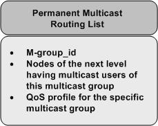 It is essential that this list is fully updated at every moment for the correct transmission of the packets to the UEs that have joined a multicast group.