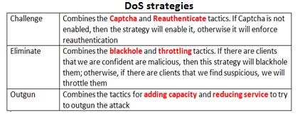 Strategies in Rainbow Strategies Common patterns that combine different tactics.